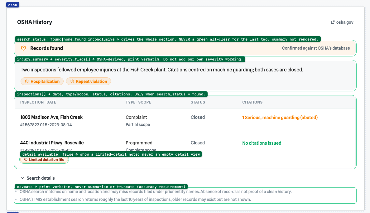 OSHA History section of the prototype with the inspect overlay drawing backend field names and rules directly on the UI