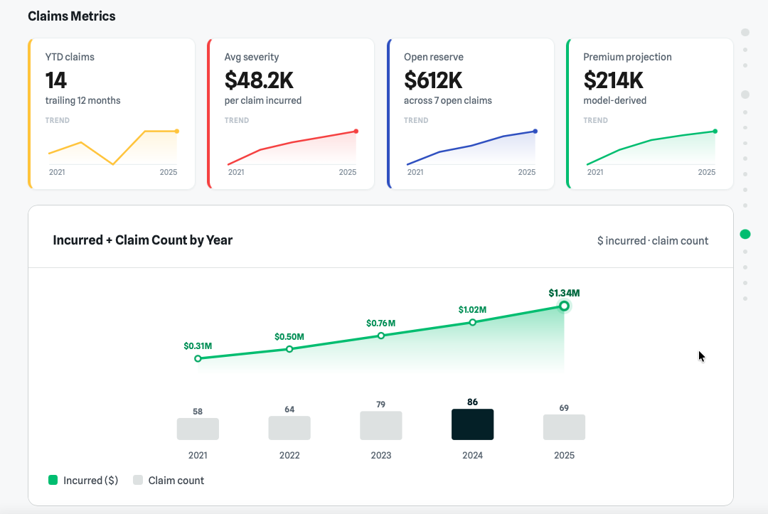 Claims metrics and incurred by year chart