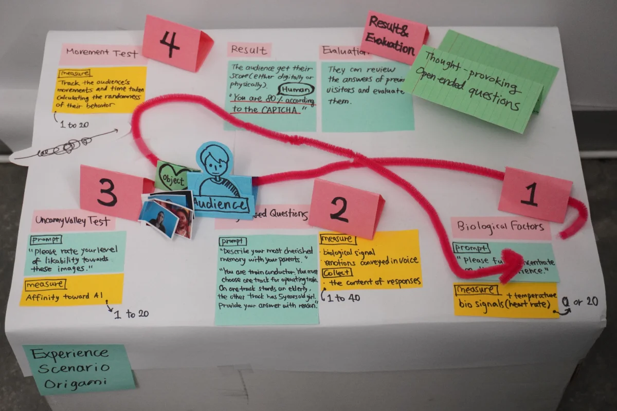 Physical experience map prototype