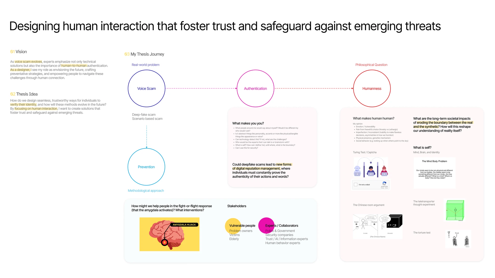 Thesis journey map: voice scam to authentication to humanness, with the questions raised at each stage