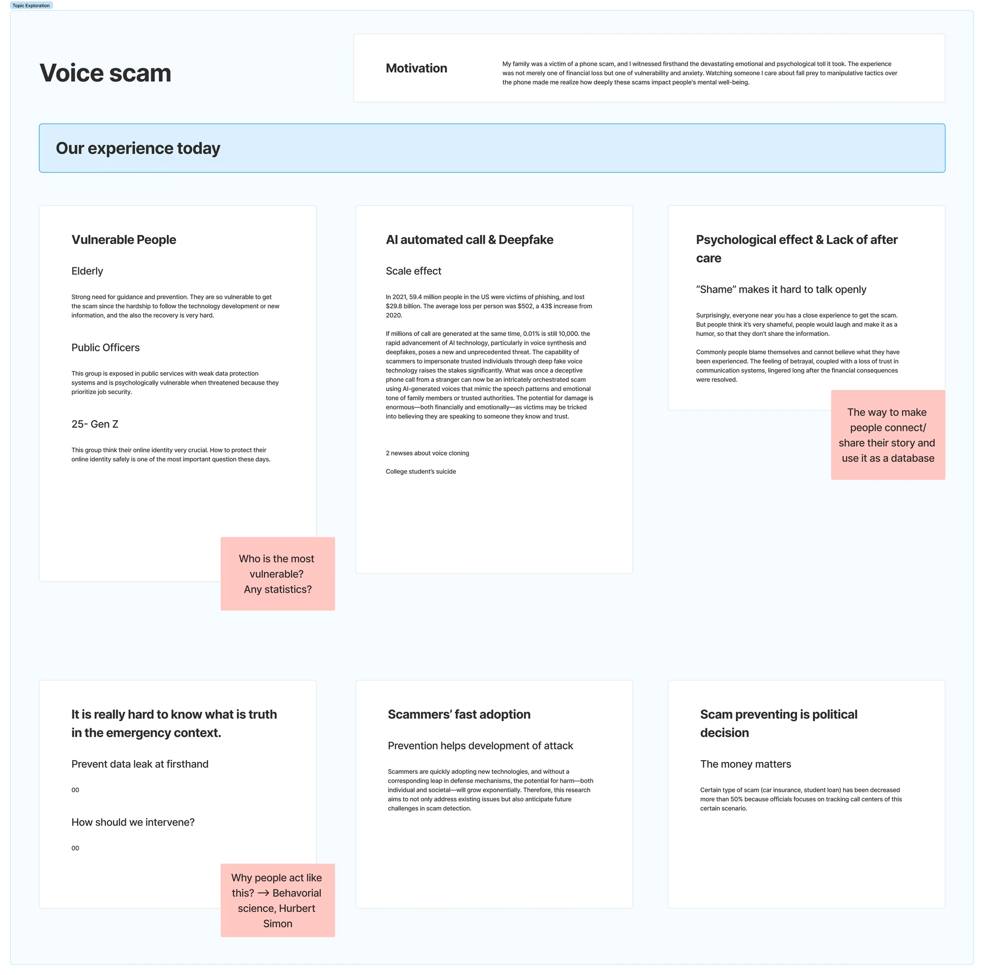 Topic exploration board on voice scams: vulnerable groups, AI automated calls and deepfakes, psychological effects