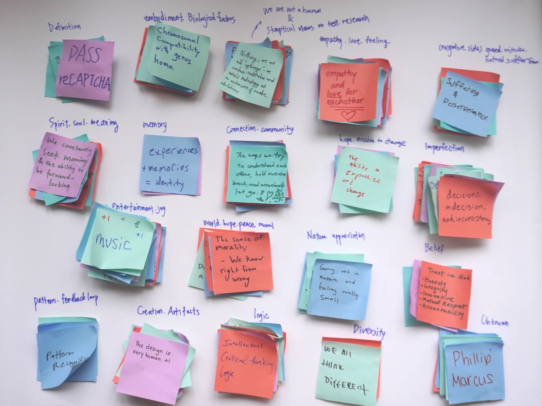 Survey responses clustered into labelled groups of sticky notes