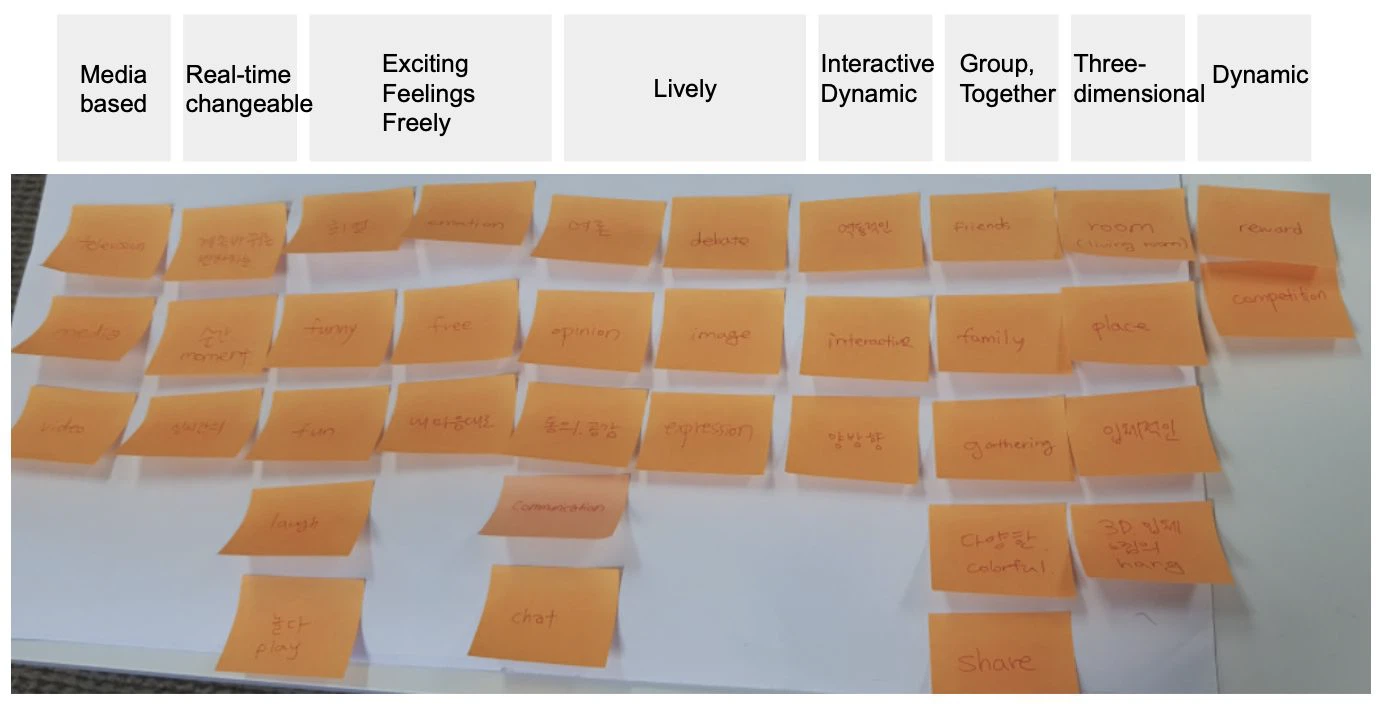Sticky note affinity map grouped into nine clusters