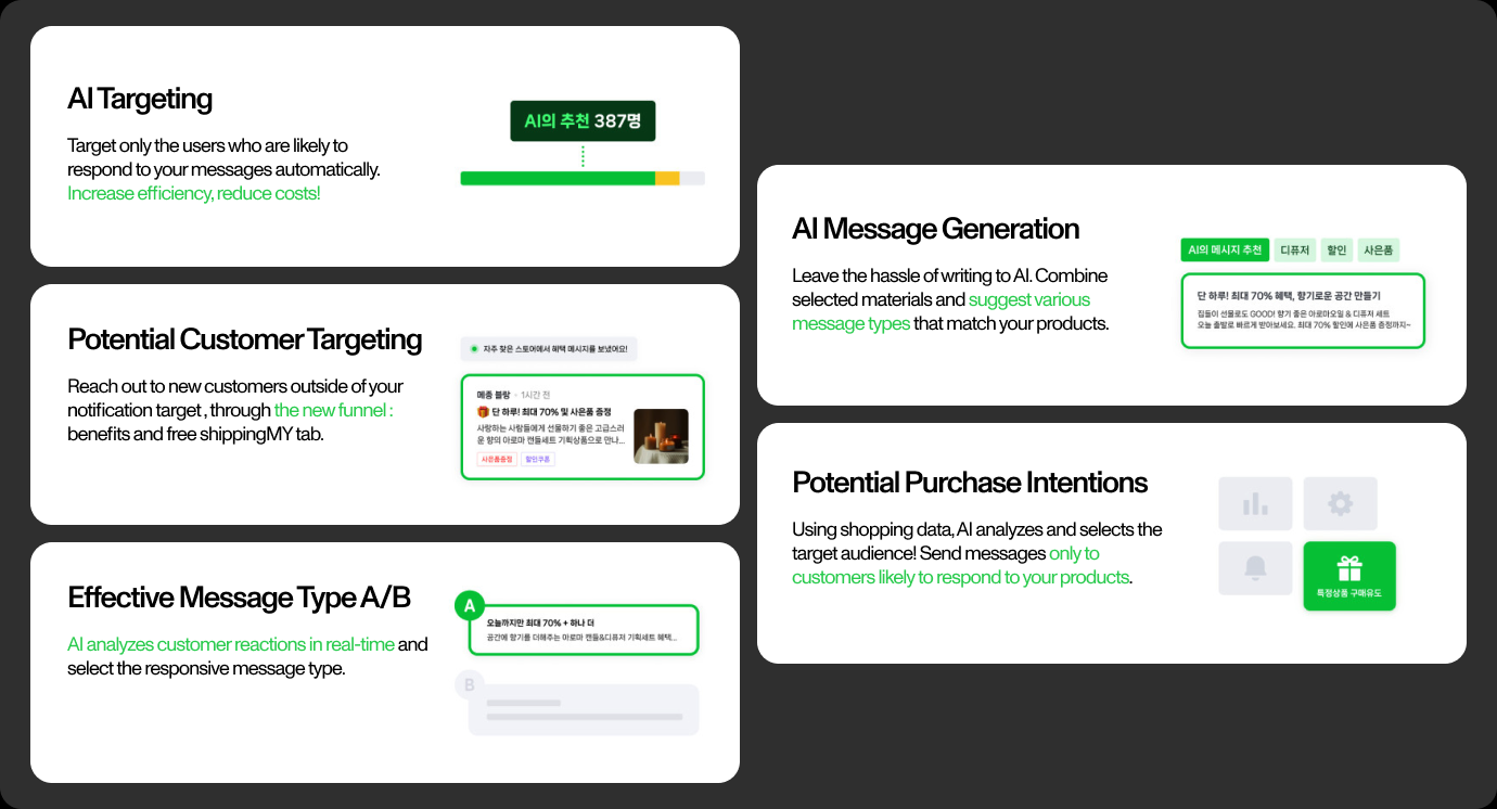 The AI features: AI Targeting, Potential Customer Targeting, AI Message Generation, Effective Message Type A/B, Potential Purchase Intentions