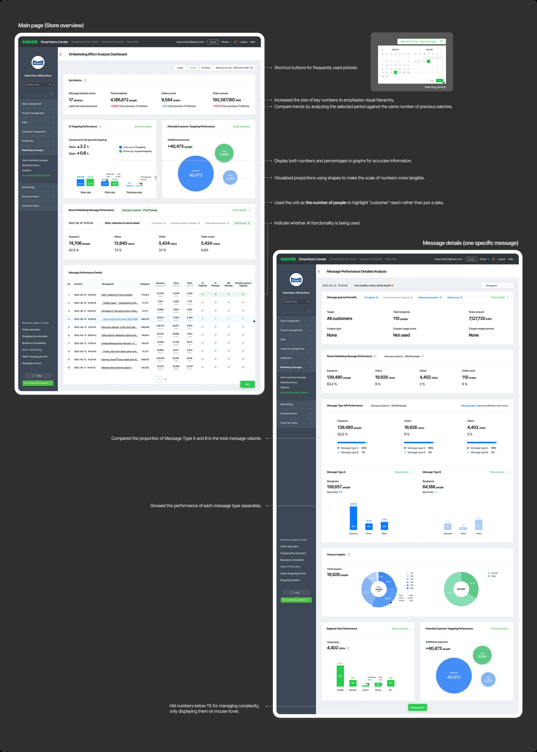 The main dashboard, decision by decision
