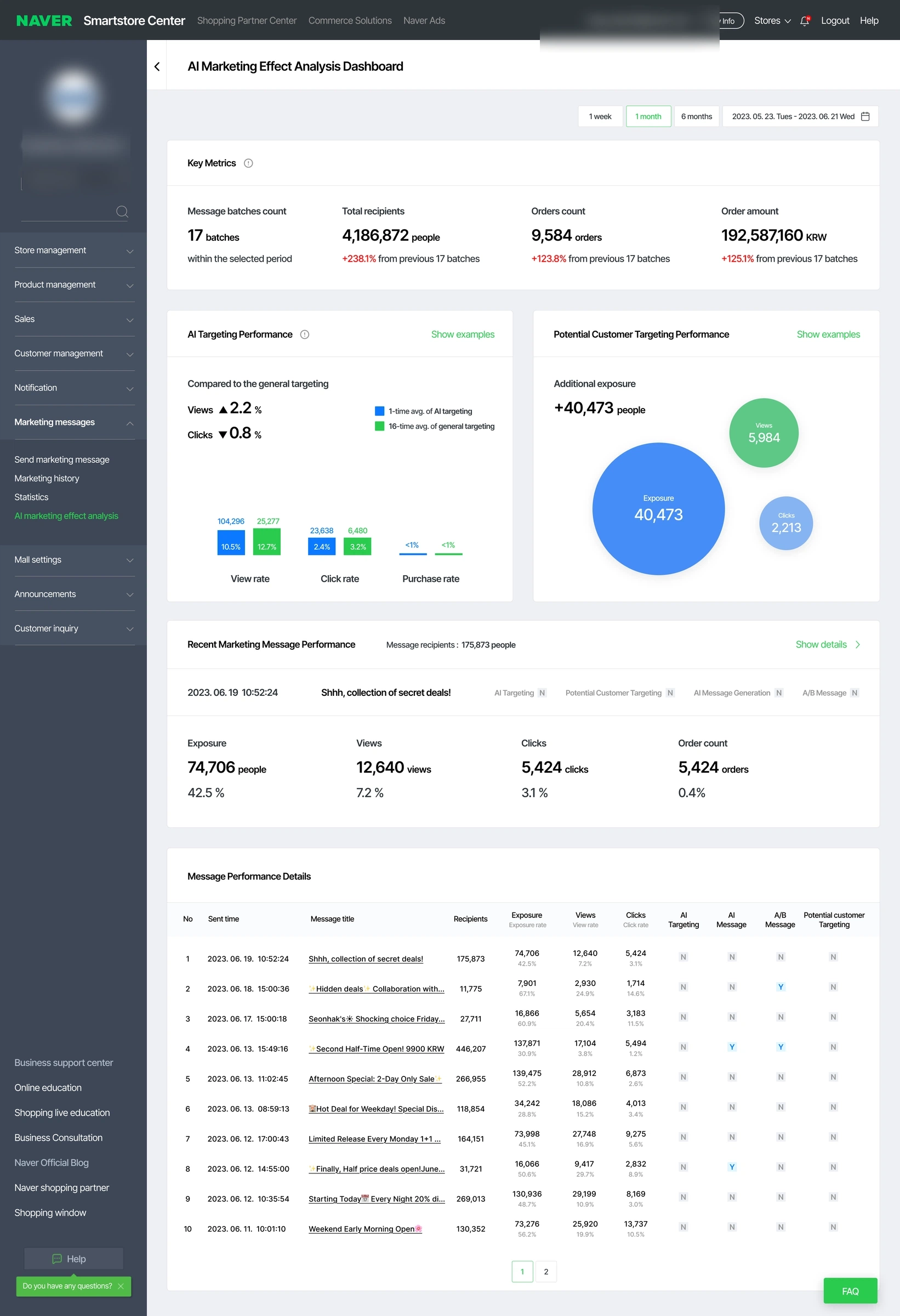 AI Marketing Effect Analysis Dashboard