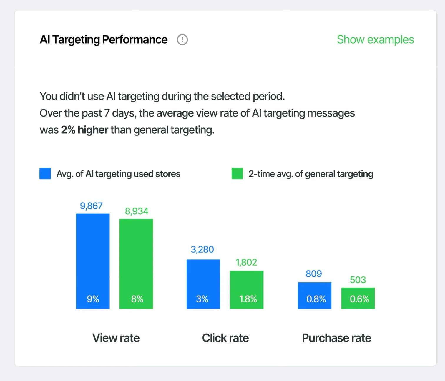 AI targeting not used